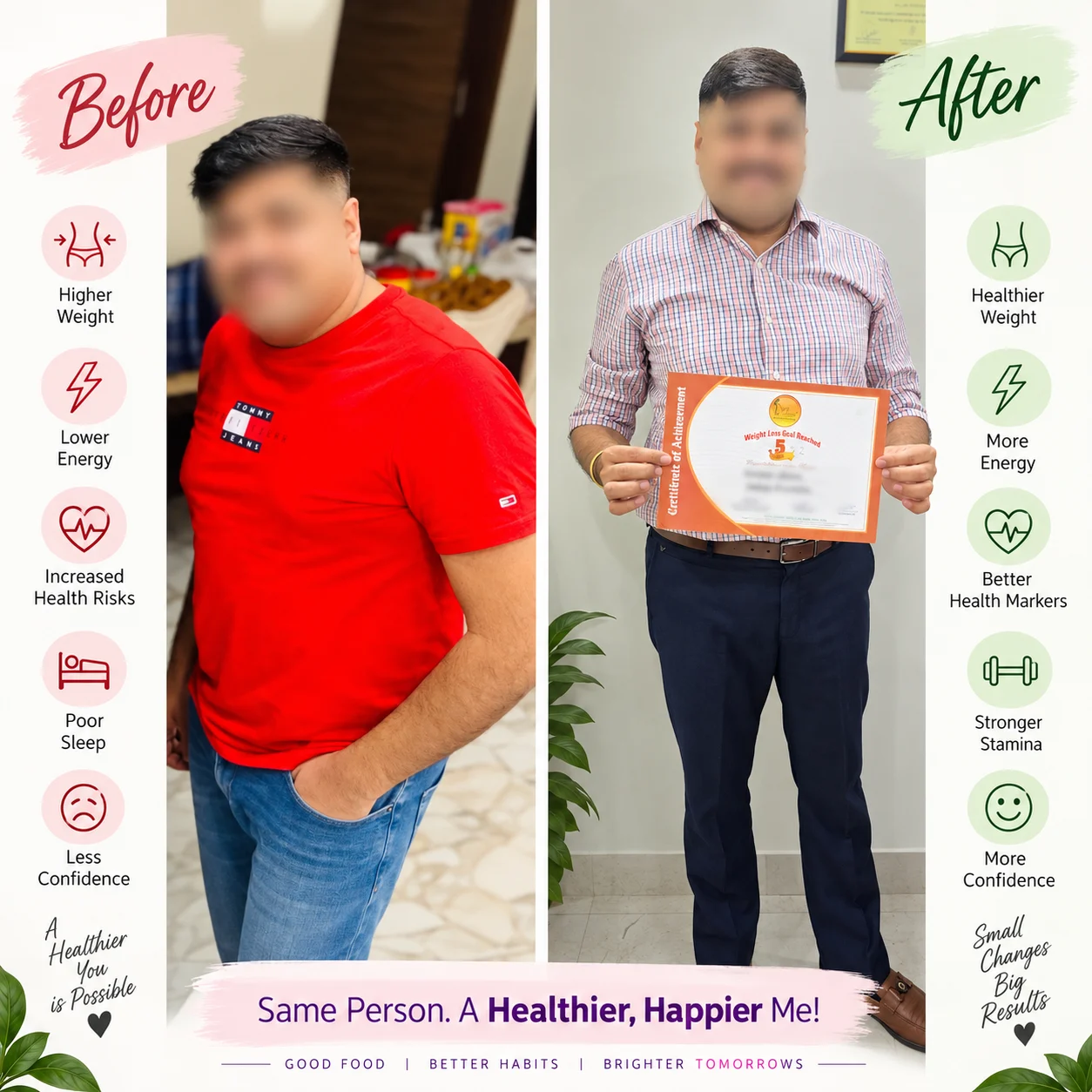 Before and after transformation — Family nutrition
